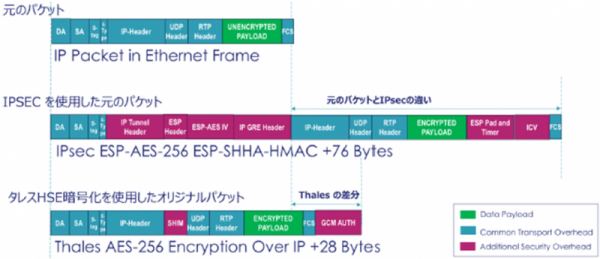 IPSecカプセル化
