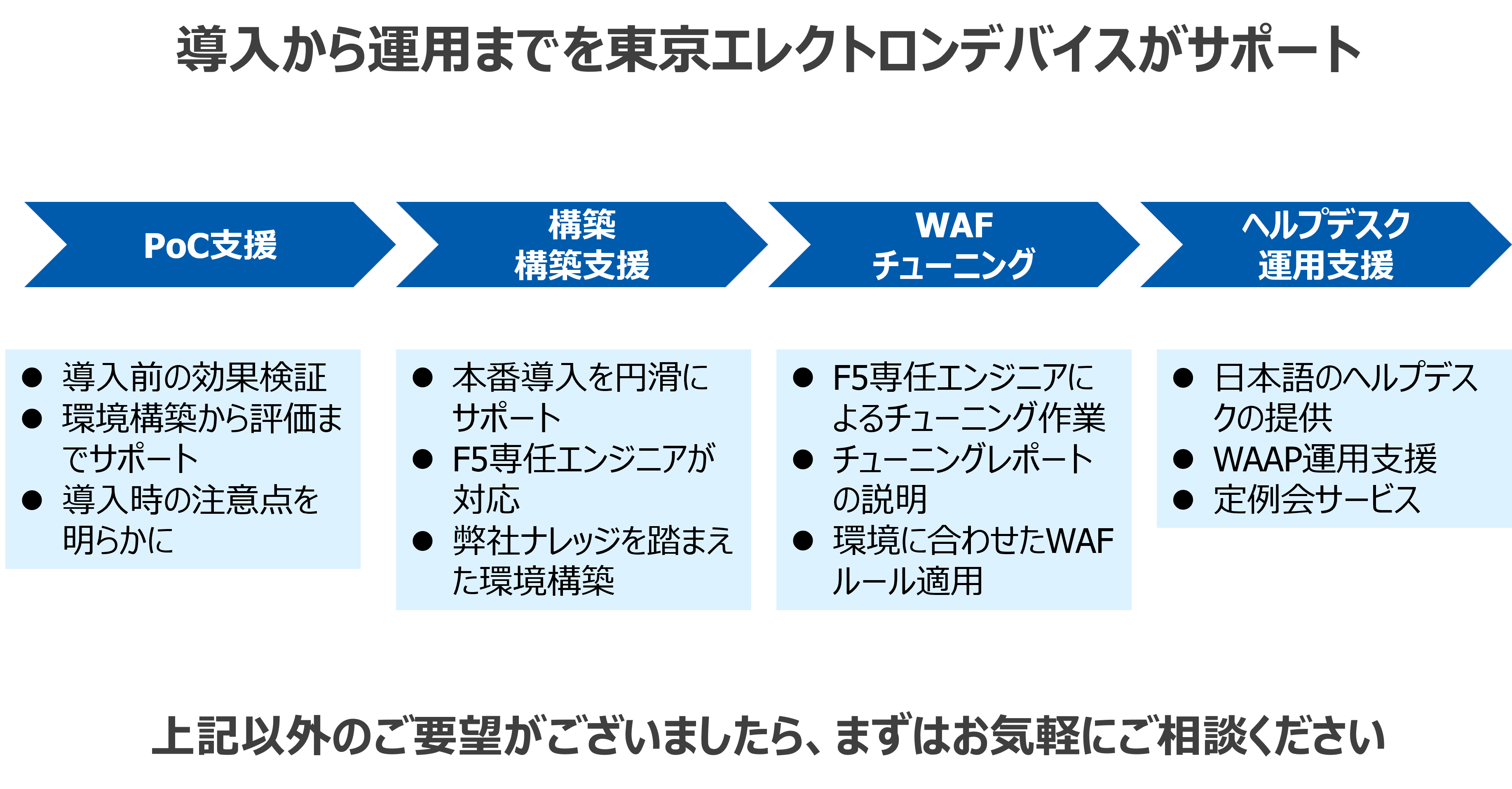 東京エレクトロンデバイスが支援できること
