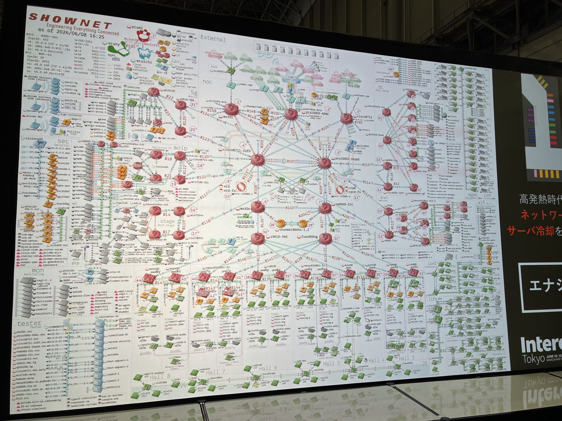 Shownetネットワーク図