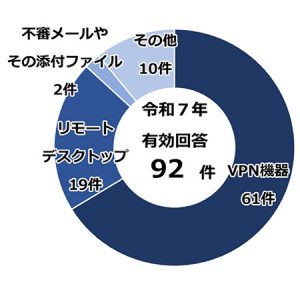 感染経路