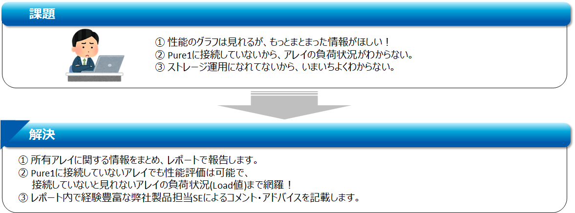 Everpure 定期レポートサービス