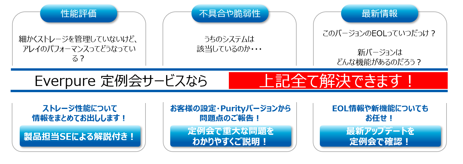 Everpure定例会サービス_2