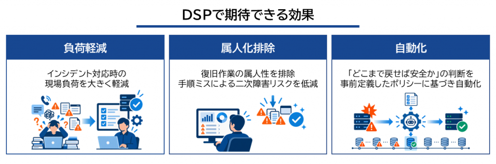 DSPで期待できる効果