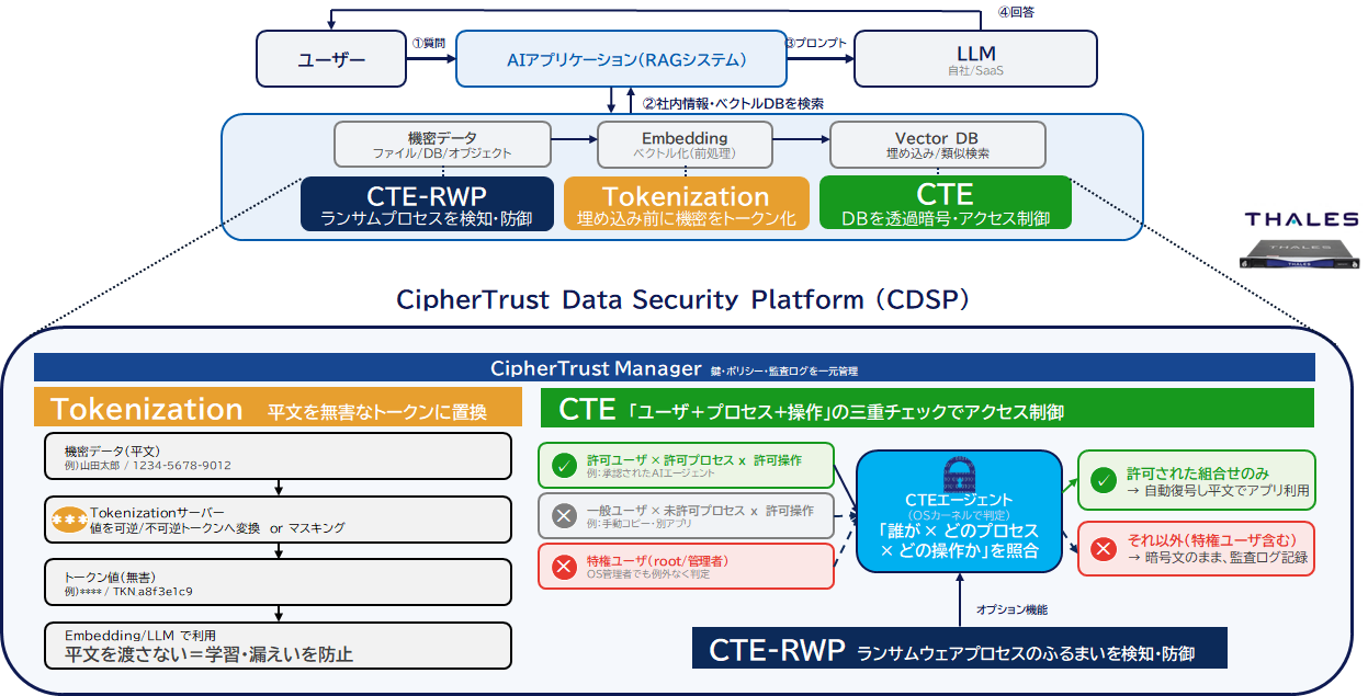 CDSP