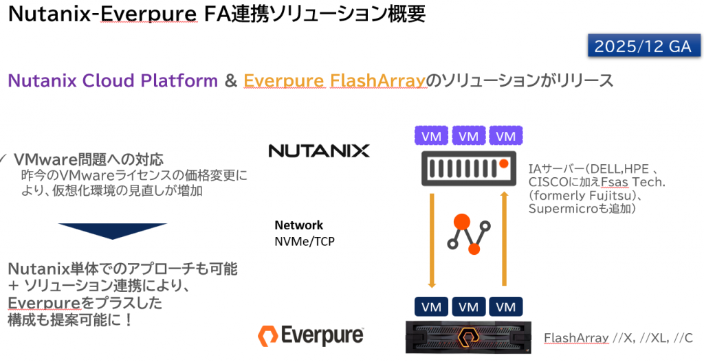 Nutanixの新バージョン・新機能の案内例