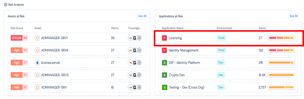 DashboardのOverview