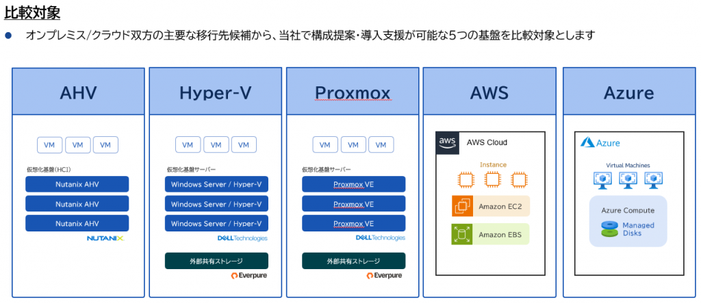 仮想基盤移行アセスメントサービス説明図2