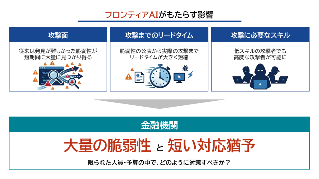 フロンティアAIがもたらす影響