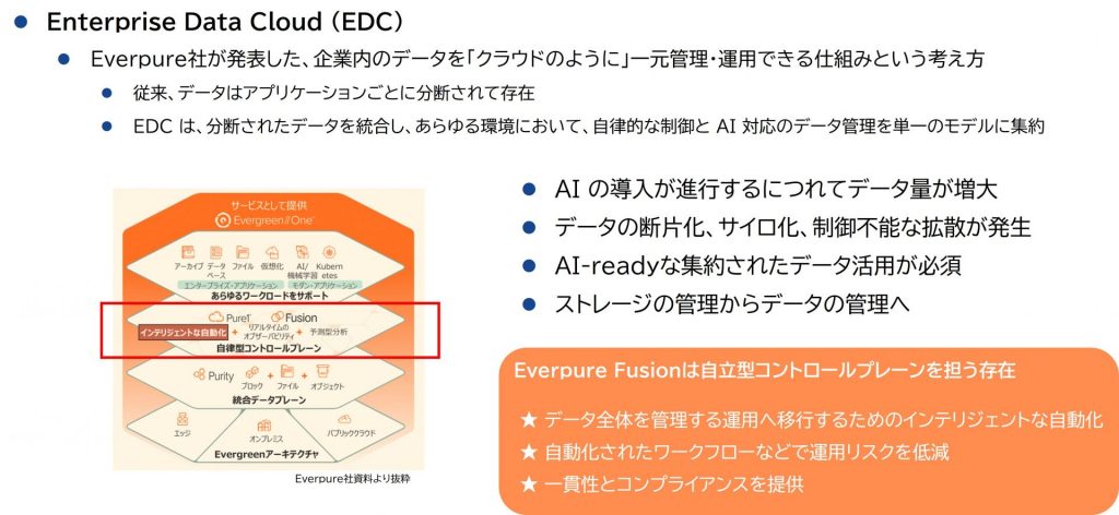 Enterprise Data Cloud