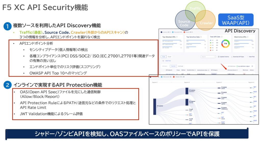F5 XC API Security機能