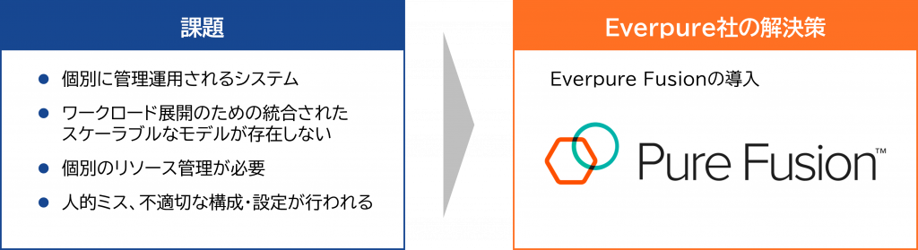 Everpure社の解決策