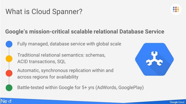 Google Cloud Spanner発表時のスライドから