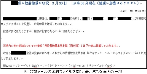 「東日本大震災に乗じた標的型攻撃メールによるサイバー攻撃の分析・調査報告書」（出所：IPA）