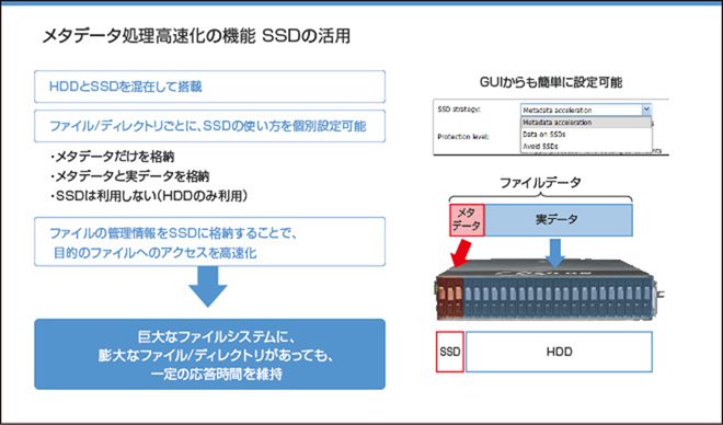 メタデータ処理高速化の機能 SSDの活用