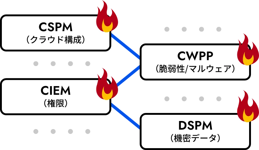 本当に対処すべきリスクを明確化イメージ